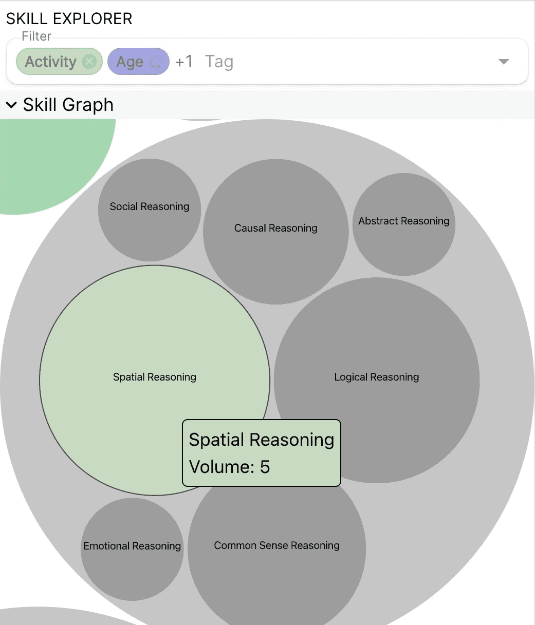 Data Tagging and Clustering